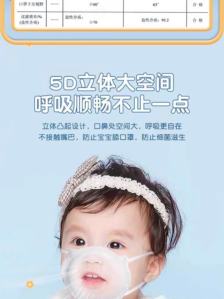 凯尔猫婴儿口罩0到6月专用新生宝宝6月-3岁1幼儿一次性透气口罩详情5