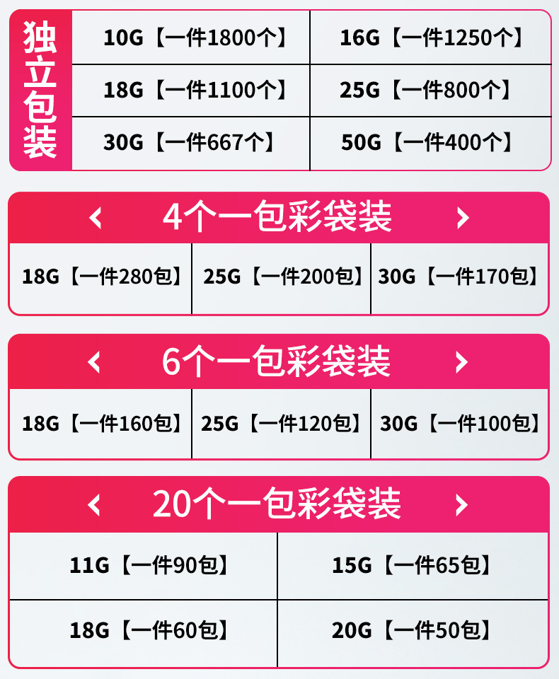 厂家批发家用厨房不锈钢大号清洁球去污清洁锅刷可网店代发钢丝球详情1