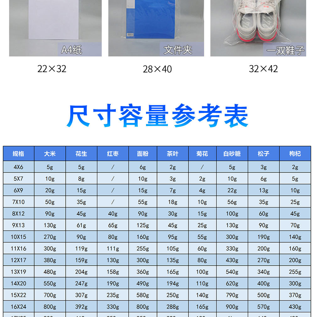 直销PE自封袋透明密封袋批发加厚塑料袋分装袋防水防尘密封骨袋详情12