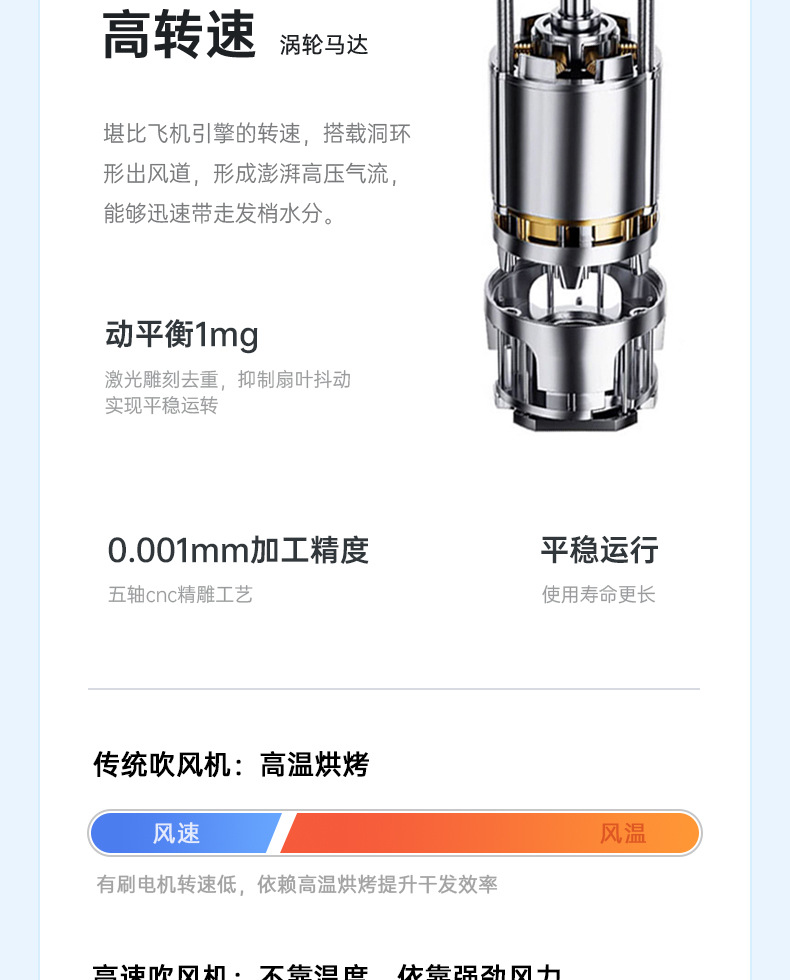 New folding household quick-drying electric hair dryer, portable hotel blue light T-shaped student dormitory hammer hair dryer pic 13