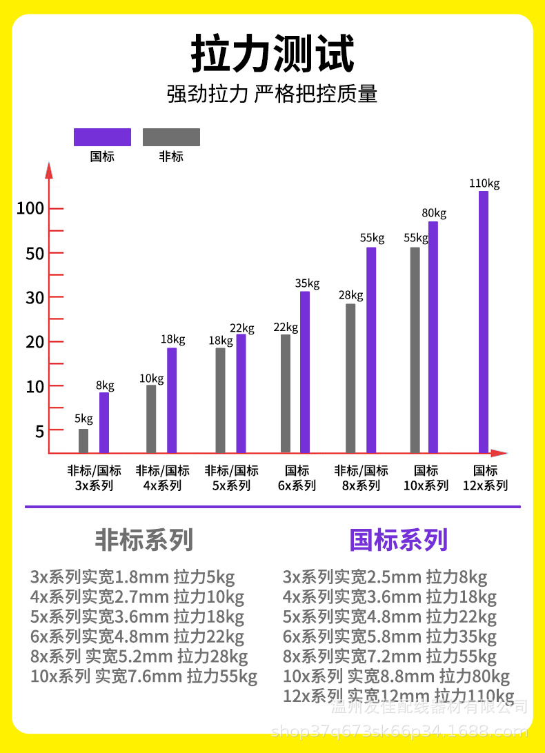 尼龙扎带100根一包Nylon cable tie黑白色塑料扎带大量批发厂家详情14