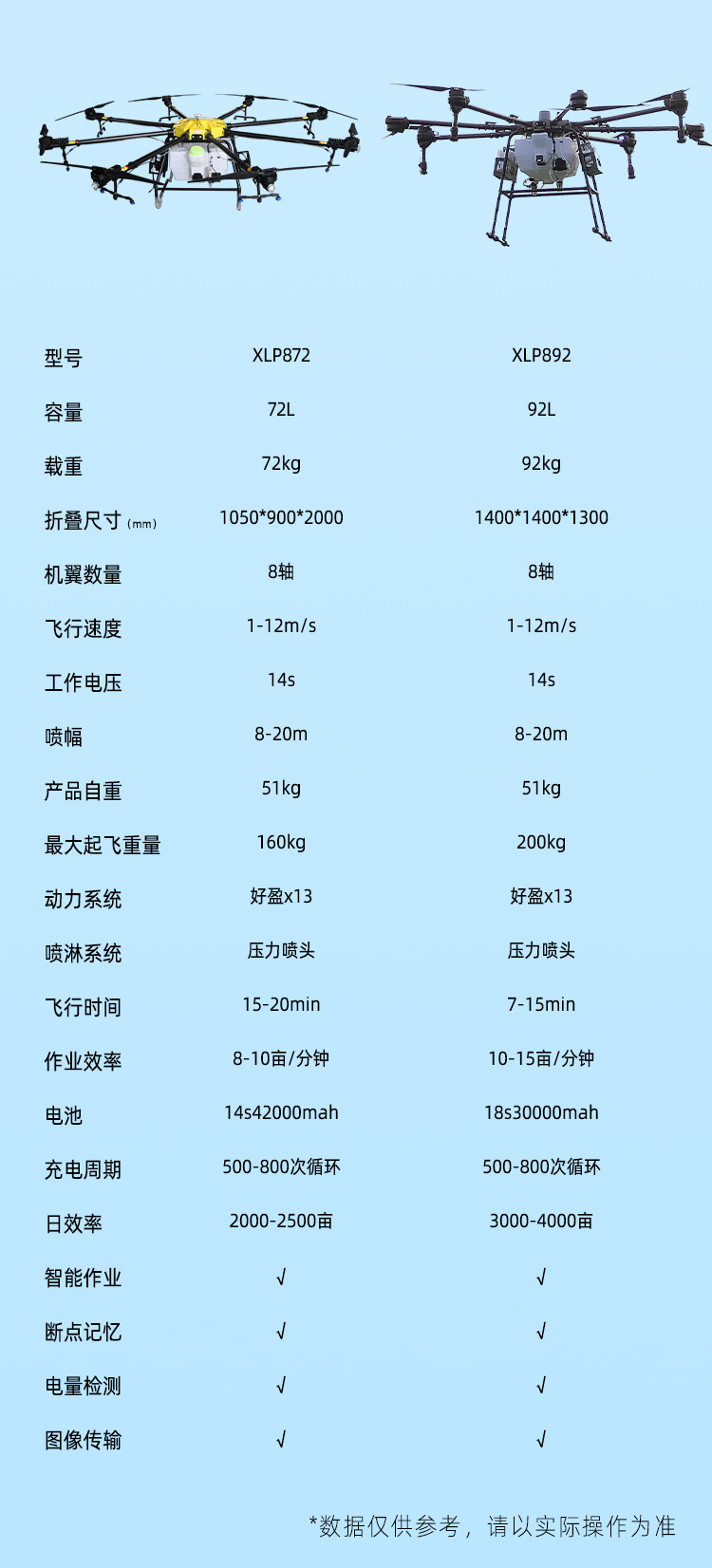 无人机打农药农用打药植保400斤农业喷洒飞机农田全自动大t疆60详情20