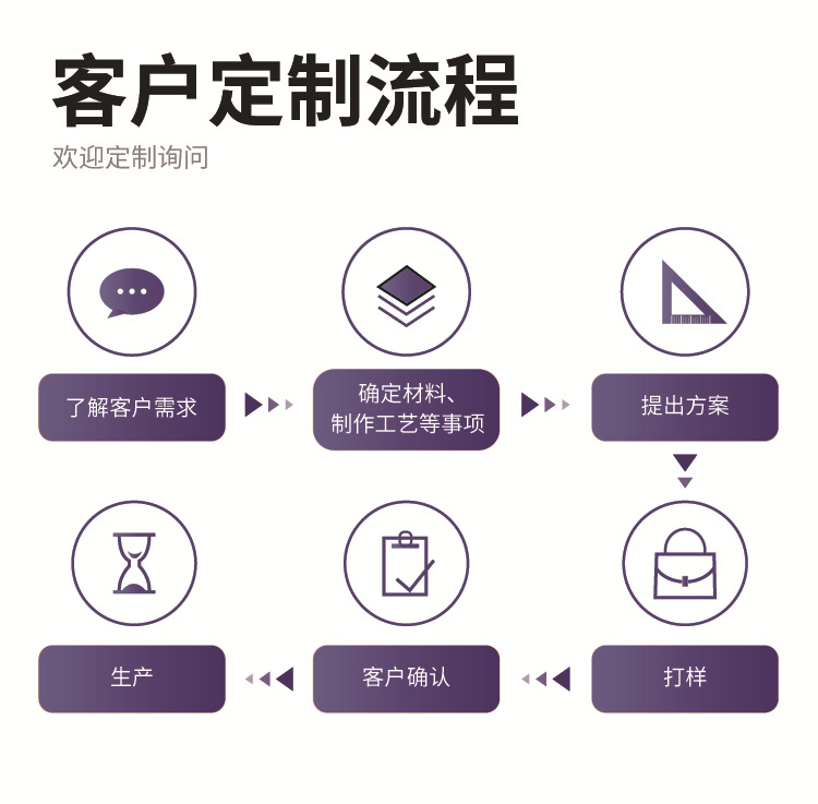 新款化妆包高颜值收纳袋专用大容量防水旅行收纳包透明洗漱包便携详情3