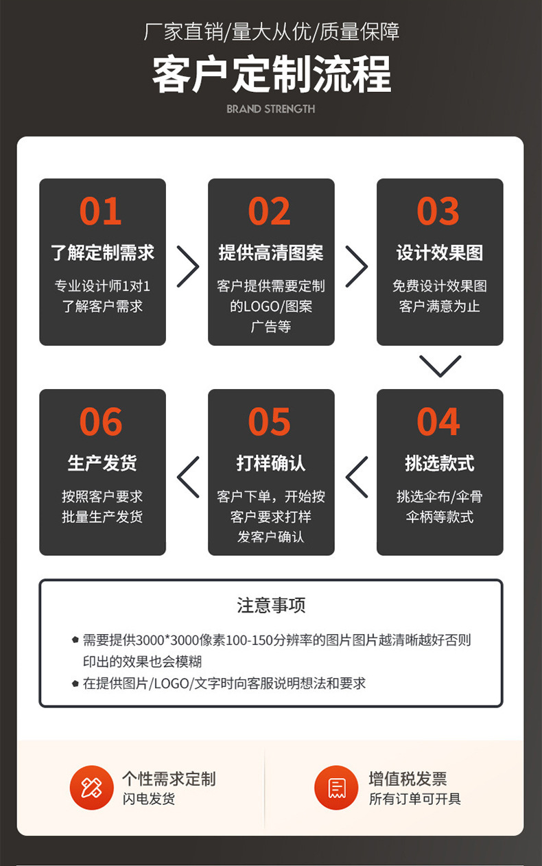 24骨雨伞高尔夫直杆长柄伞大号超大抗风双人暴雨商务配色logo大伞详情3
