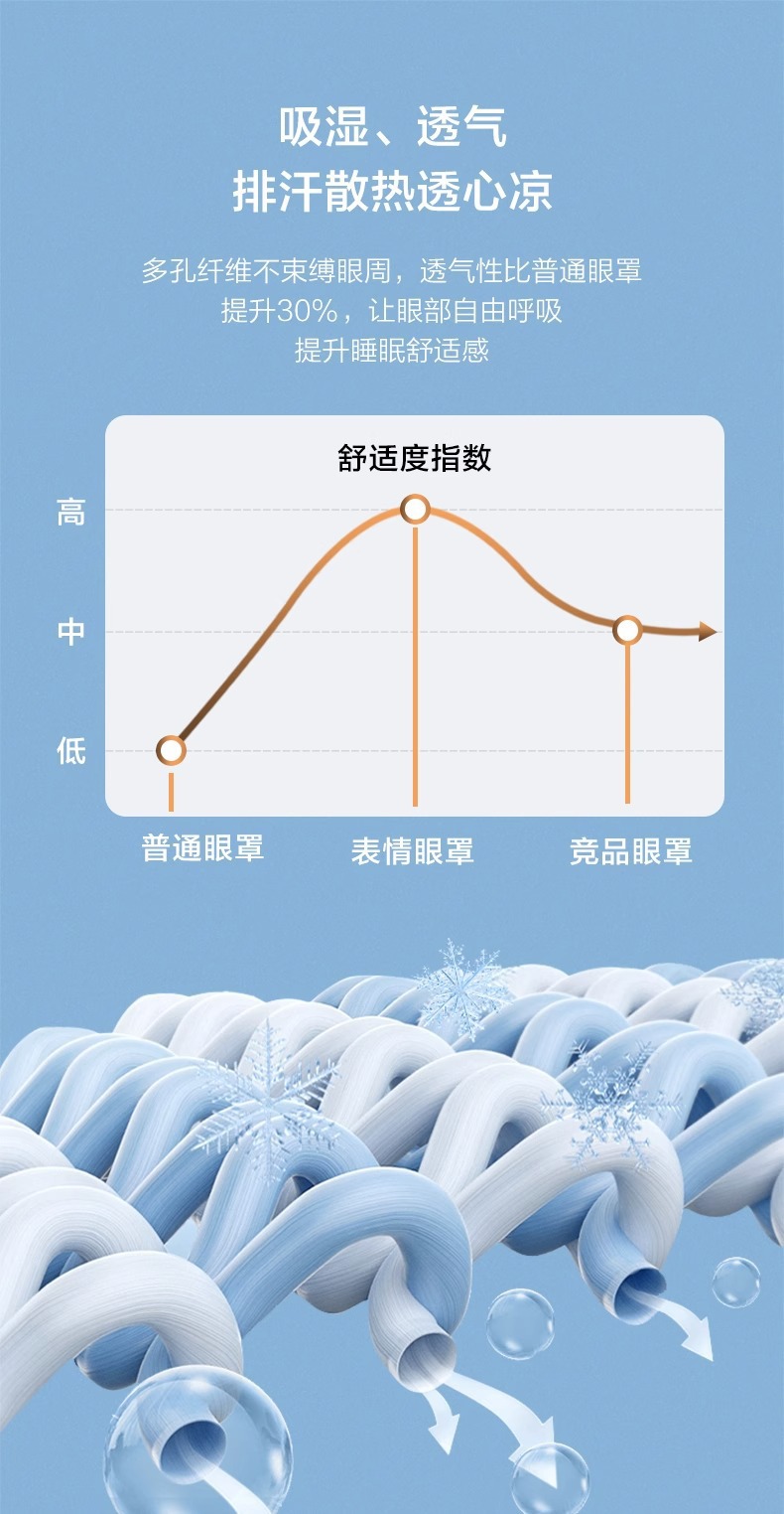 伟芹专供可爱搞怪睡眠遮光男女学生游戏护眼罩午休冰热敷缓解眼疲详情5