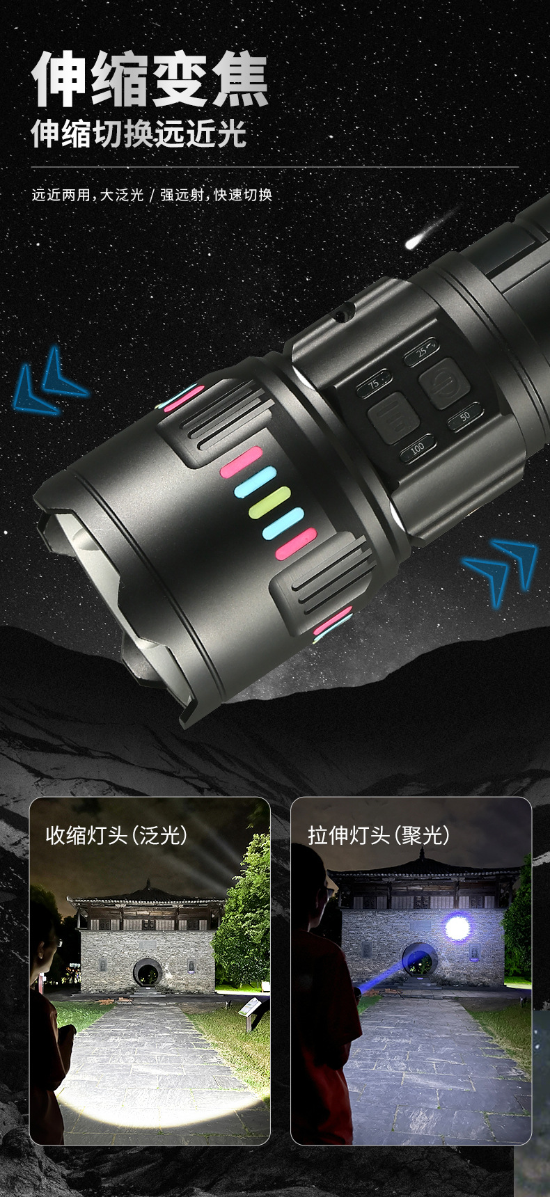 跨境新品大功率强光远射手电筒白激光户外侧灯露营多功能便携手电详情11