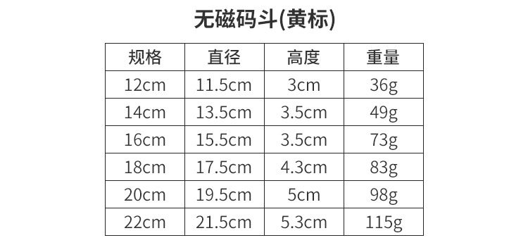 多规格不锈钢汤盆带磁无磁码斗学校食堂加厚多用盆批发洗菜盆面盆详情4