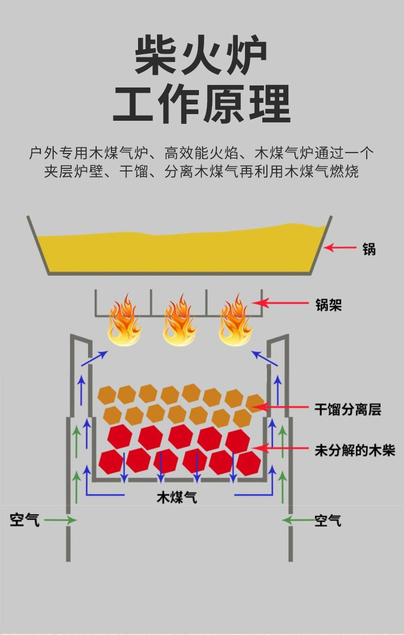 便携式不锈钢折叠柴火炉多功能露营户外防风木柴碳炉酒精炉具详情7