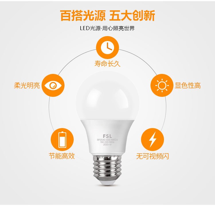 FSL佛山照明led灯泡e27螺口节能球泡B22卡口超亮照明灯泡正品批发详情3