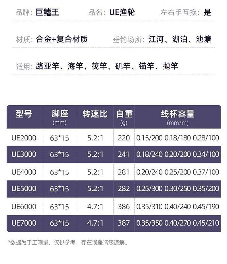 新款纺车轮全金属线杯远投路亚轮钓鱼线轮户外垂钓海钓矶竿渔轮运动用品详情15