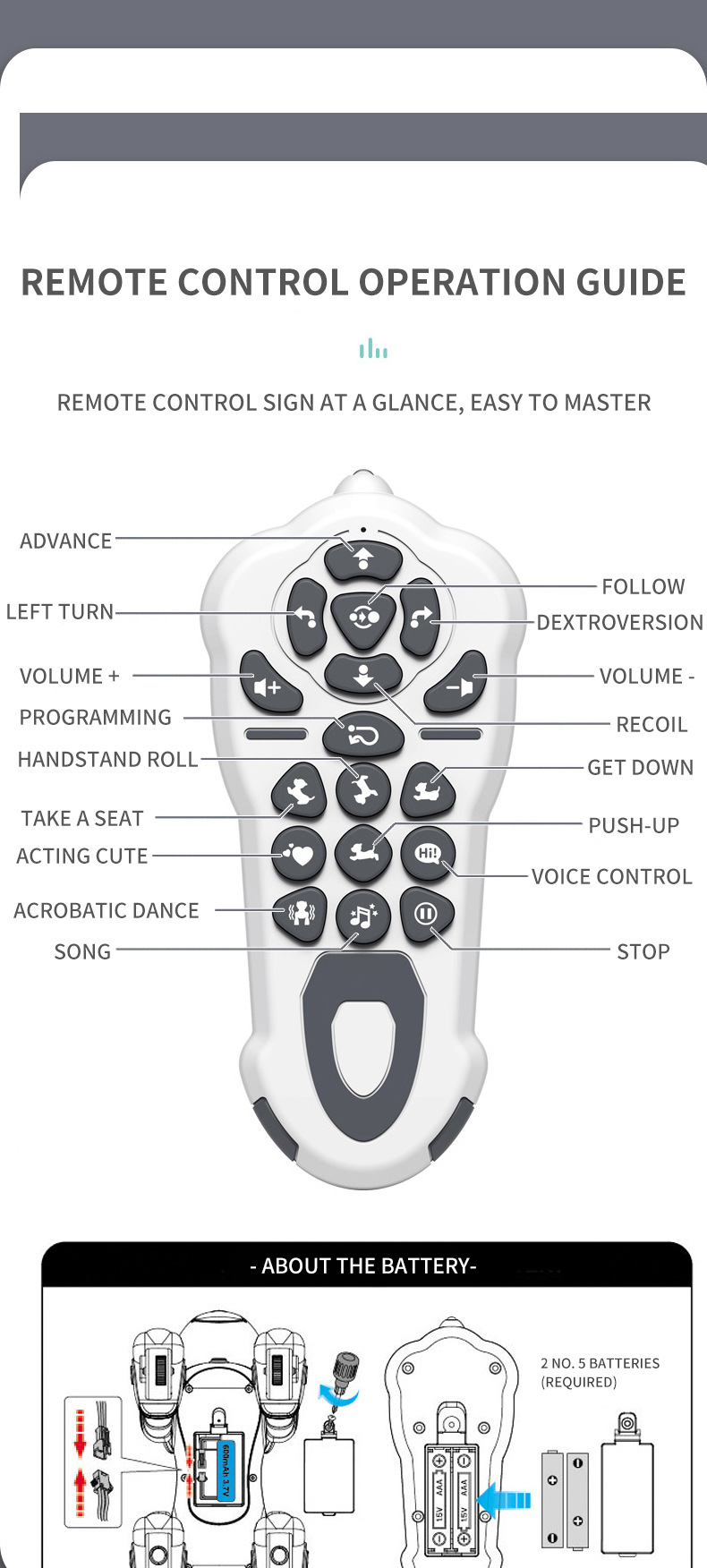 跨境俄语玩具电动机器狗智能语音跟随编程特技狗儿童益智萌机器人详情11