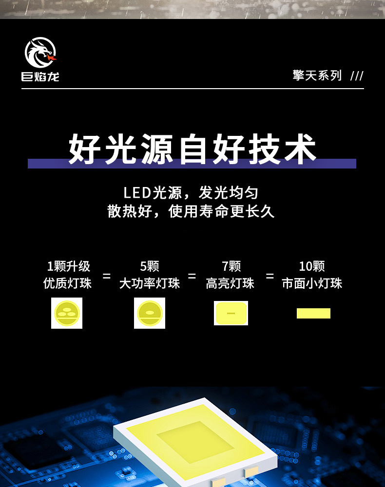 LED high-power floodlights, outdoor waterproof square spotlights, high-intensity ultra-bright sports field searchlights, high-pole floodlights pic 5