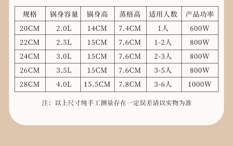Zhigao multi-functional electric cooking pot, household electric hot pot, cooking pot, integrated electric stir-frying pot, electric steamer, cross-border supply for dormitories pic 23