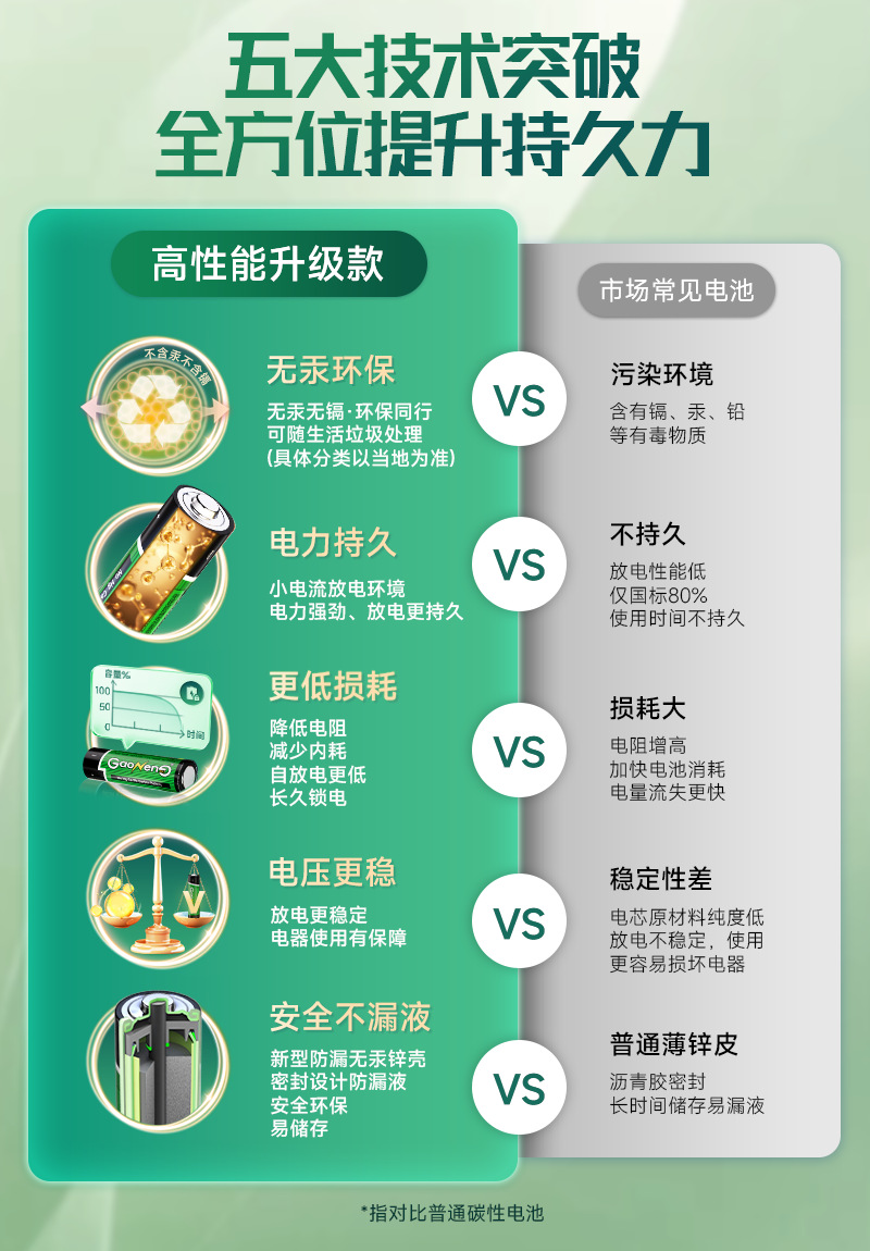 厂家批发遥控器7号电池AAA碳性干电池1.5V柱式碳性电池7号电池详情8