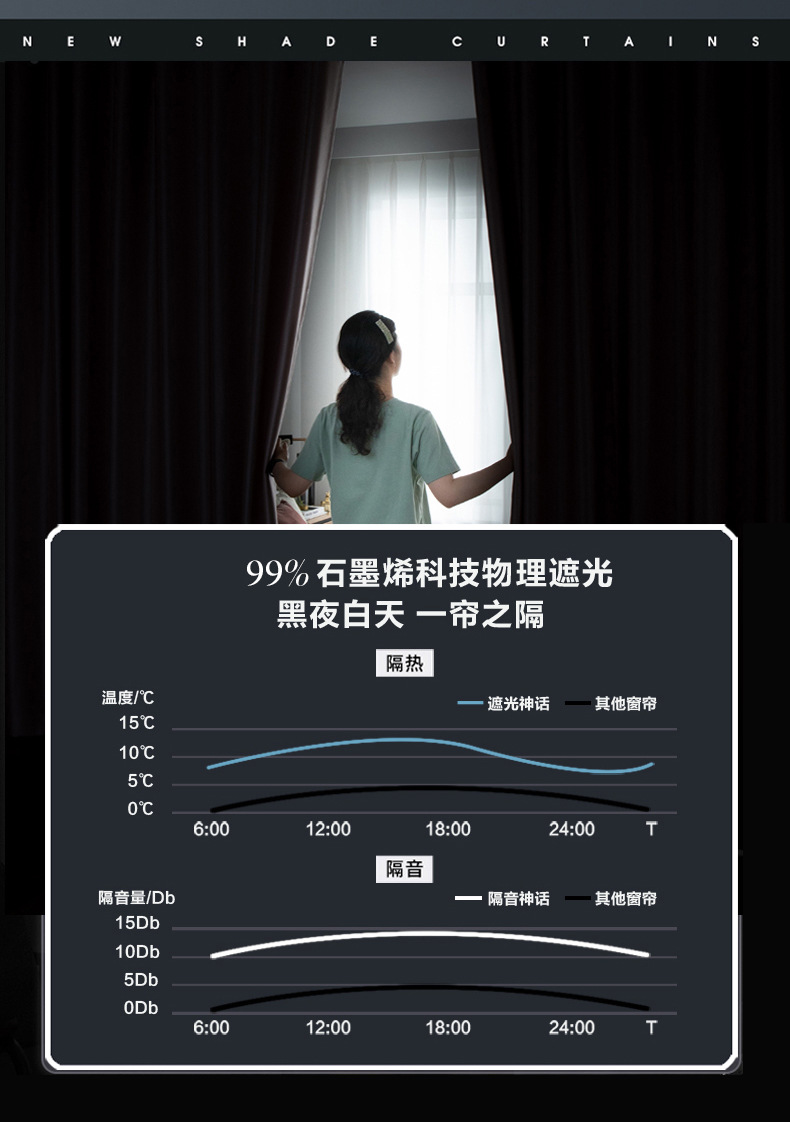 黑贝尼魔术贴窗帘出租房高遮光免打孔窗帘布快贴帘飘窗遮光神器详情7