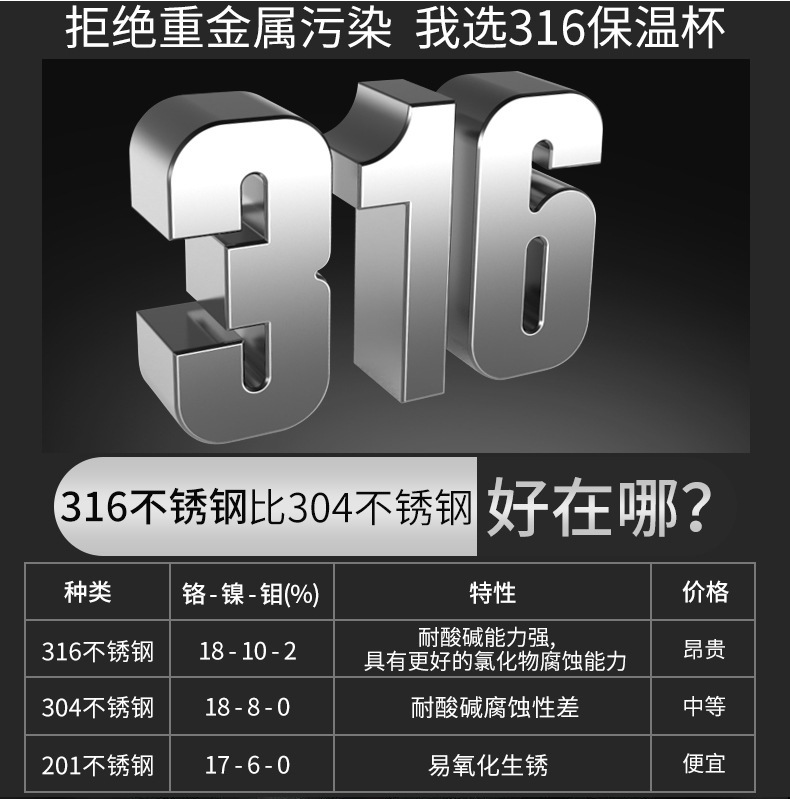 316镜面内胆不锈钢智能保温杯加厚商务男士水杯礼品杯子可加logo详情13