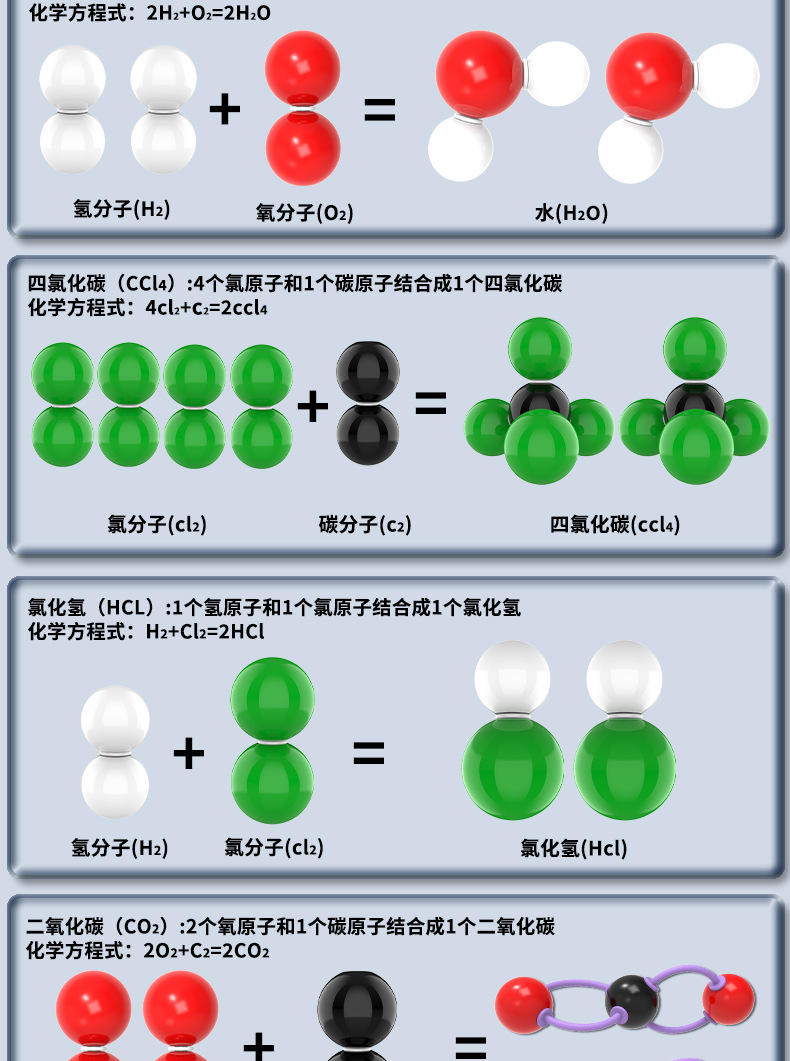 The LX-0604 atomic sphere electron cloud VSEPR spherical scale model of the molecular structure model in junior and senior high school chemistry pic 6