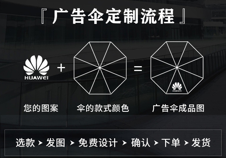 全自动UV伞三折伞高级感黑胶防晒晴雨伞广告伞可定制logo折叠伞详情5
