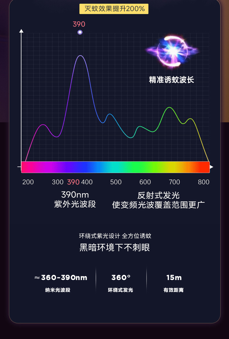 2023 Outdoor Camping lights, ambient lighting, camping lights, retro horse lanterns, gifts, USB charging tents, camp lights pic 9