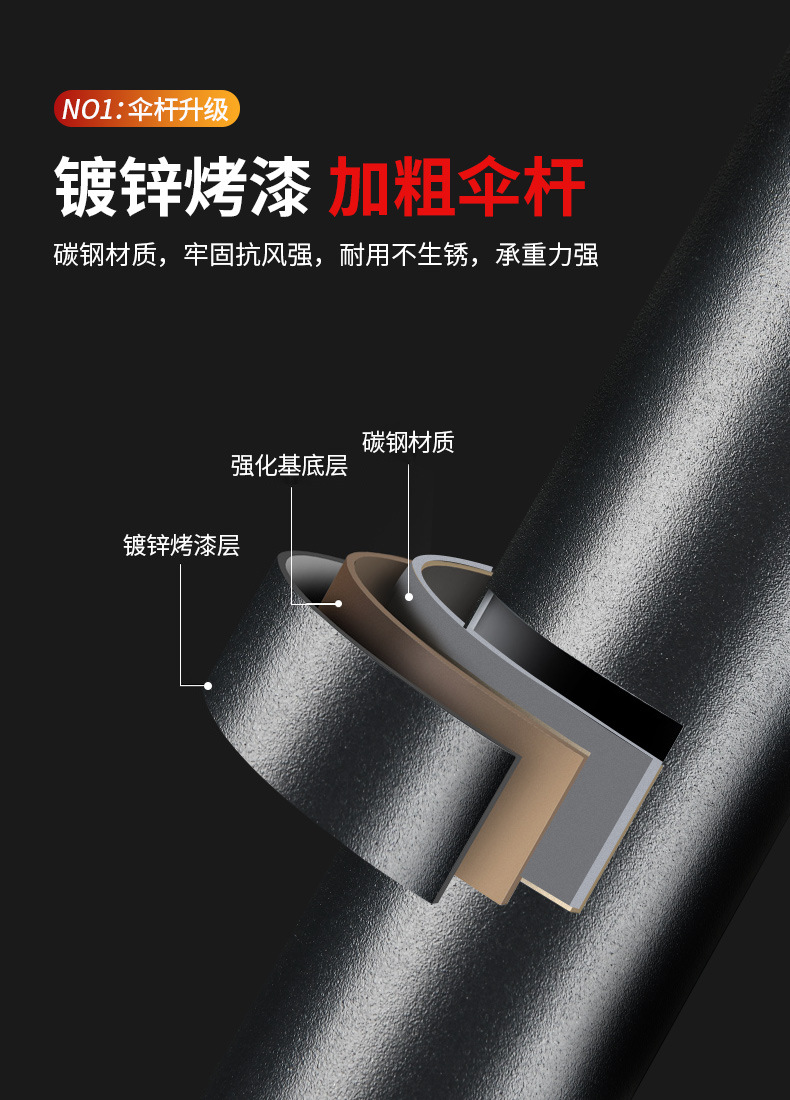 户外庭院休闲棚室外花园露营伞三头太阳伞遮阳伞中柱伞沙滩蓬批发详情5