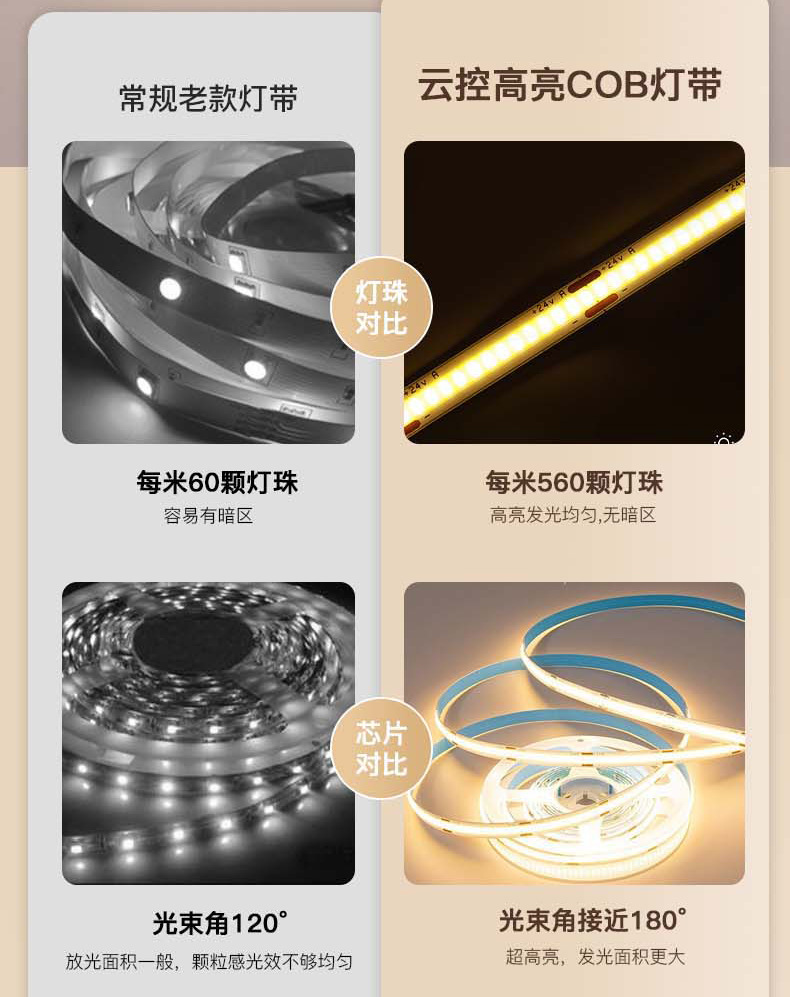 COB灯带低压24V家装客厅室内自粘线条灯高显高亮led软灯条灯带详情3