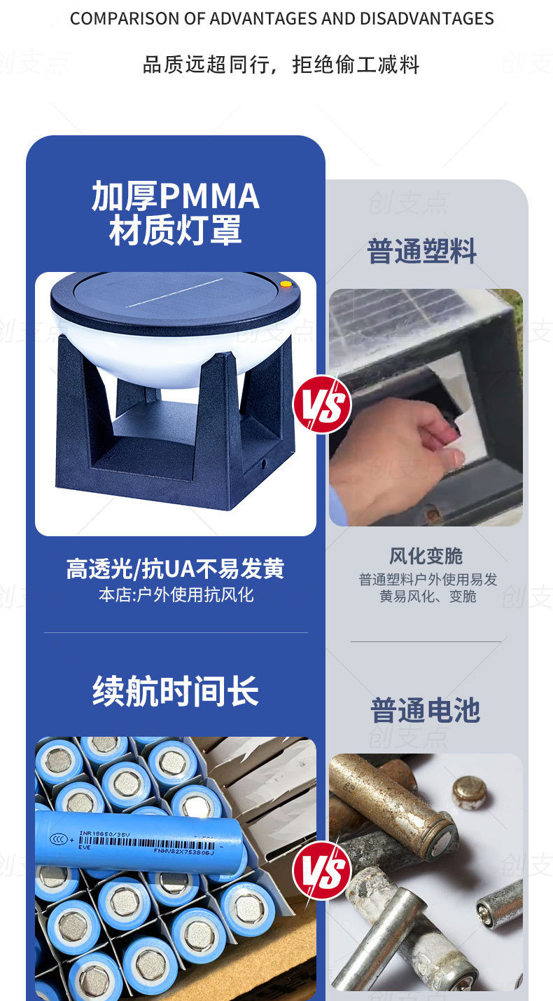 Solar outdoor garden lights, new cross-border export style, villa storefront, fence, fence, lawn, column head lights pic 14