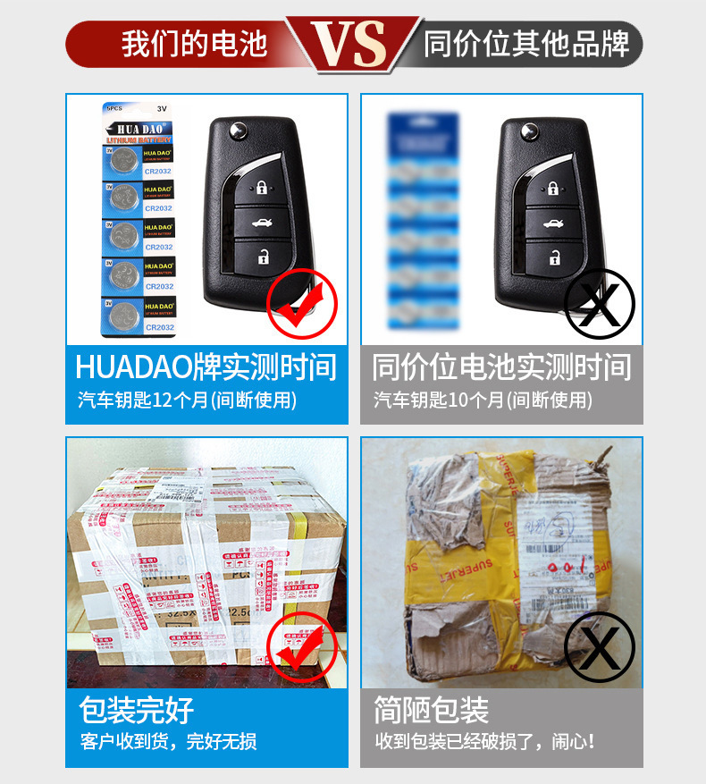 cr2032的纽扣电池cr2032汽车钥匙遥控器3v蜡烛灯CR2032型紐扣電池详情6