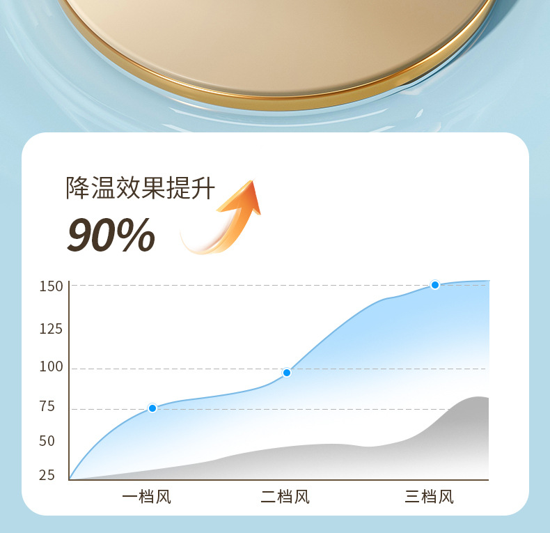 New desktop usb retractable fan, portable desktop fan, charging office outdoor small fan, home ceiling fan pic 15