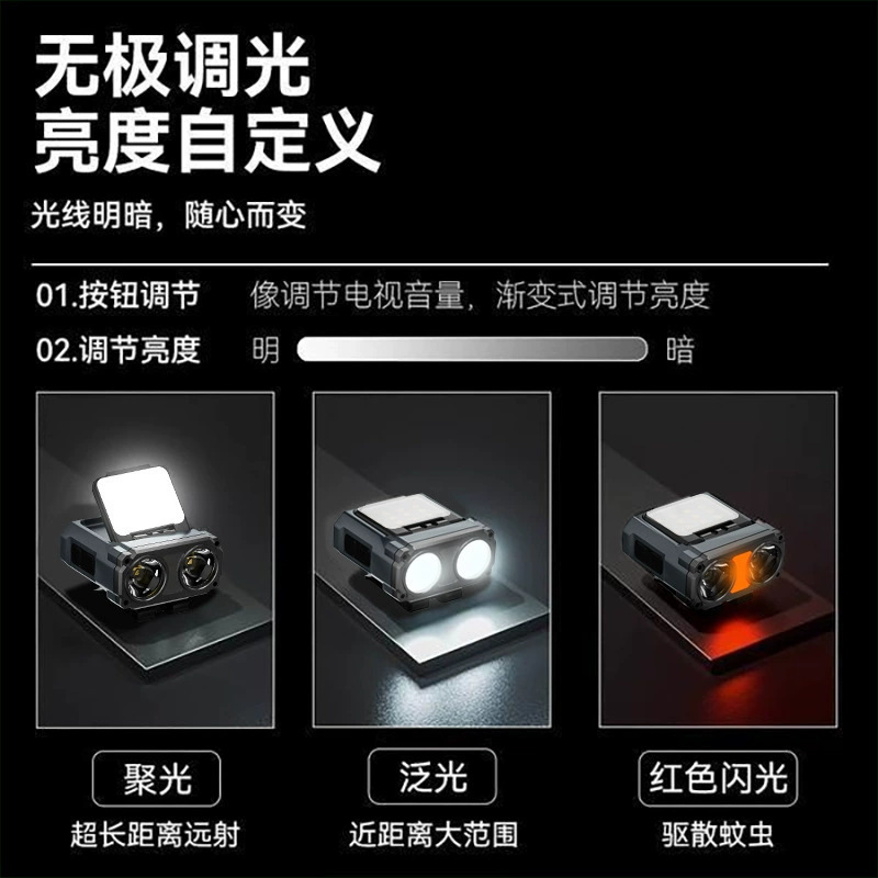 The new cross-border multi-functional high-intensity sensor headlamp, the Owl headlamp with a bright light, long-range shooting and ultra-long battery life for outdoor fishing pic 8