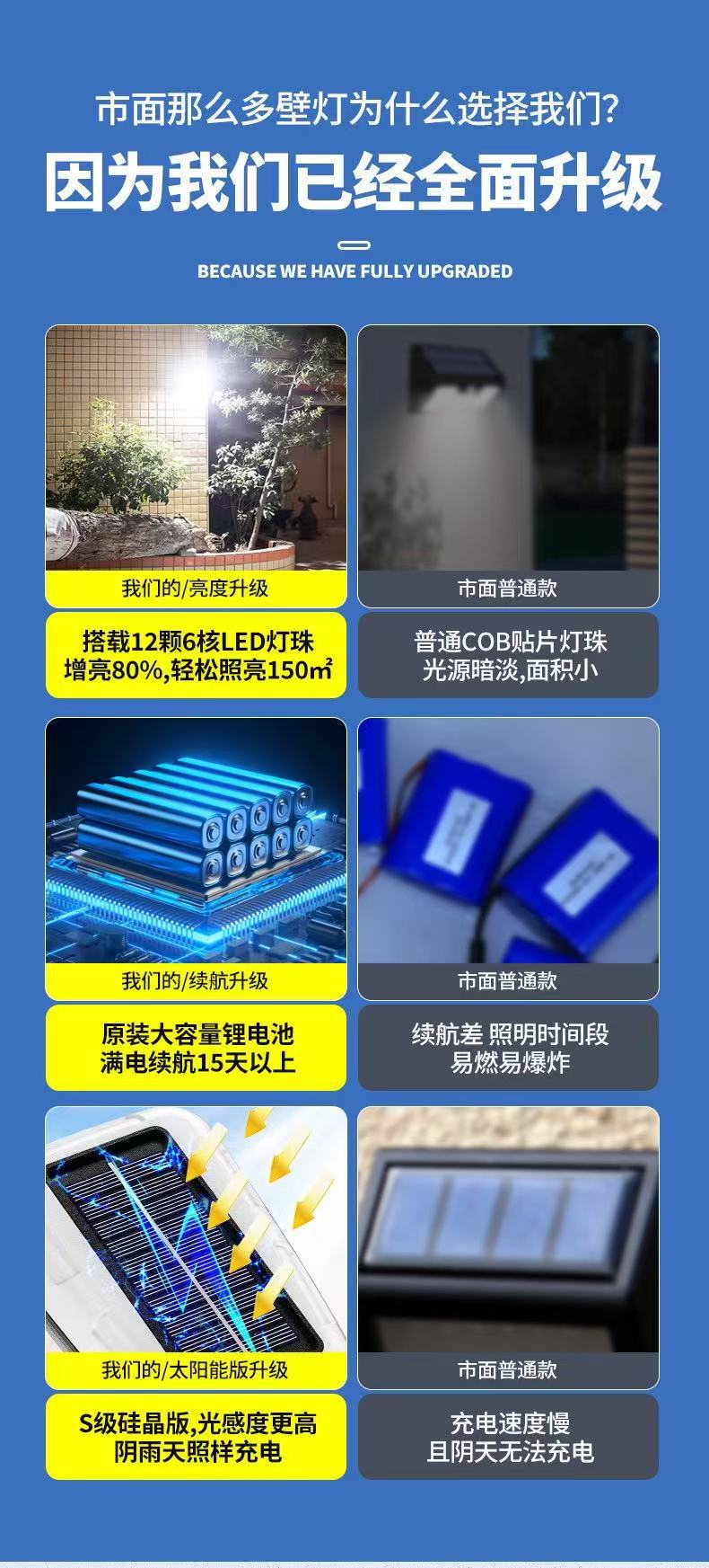 LED/COB solar sensor wall lamp, adjustable garden lamp, remote control waterproof, multi-speed light source, outdoor high-brightness pic 8