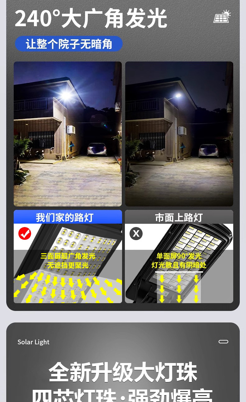 Solar lighting fixtures, household outdoor garden lamps, integrated radar sensor lamps, waterproof and lightning-proof led solar lamps pic 4