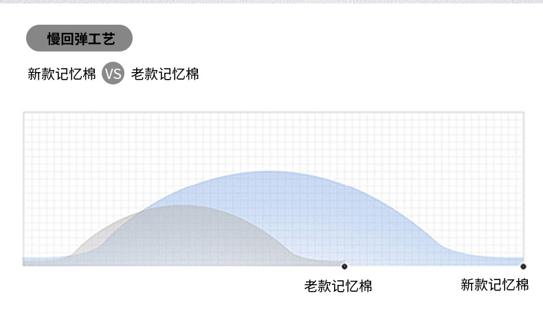 格子U型枕慢回弹护颈枕脖枕旅行收纳可拆洗护颈枕加Logo活动礼品详情8