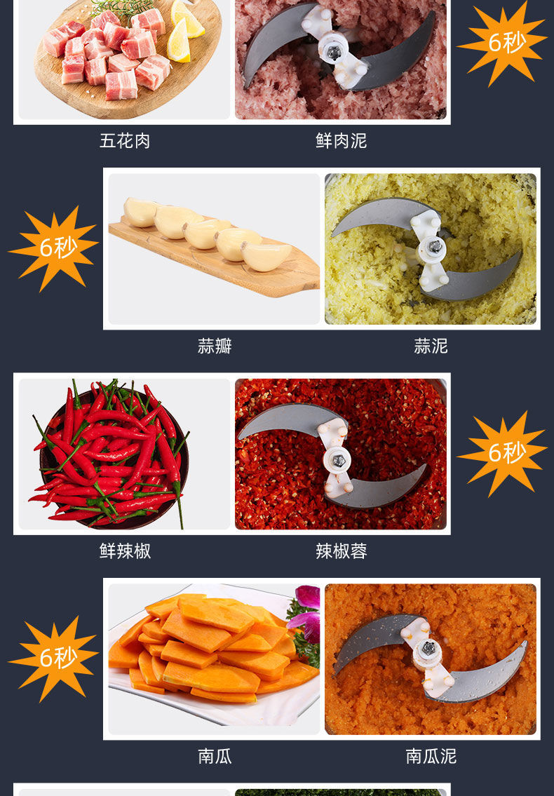 多功能家用电动绞肉机全自动不锈钢打肉机辅食绞馅蒜泥料理碎肉机详情9