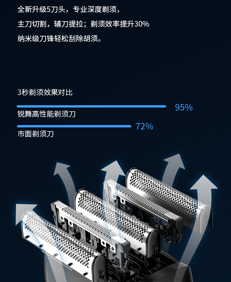 五刀头电动剃须刀往复式胡须刀刮胡子全身水洗刮胡刀充电电动批发详情6