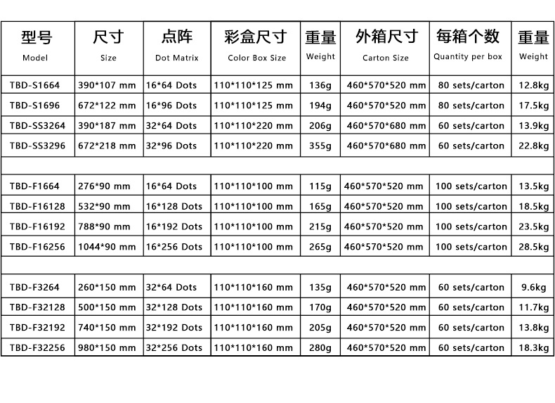 跨境电商爆款柔性LED柔性屏全彩车载广告屏蓝牙显示屏led超薄软屏详情14