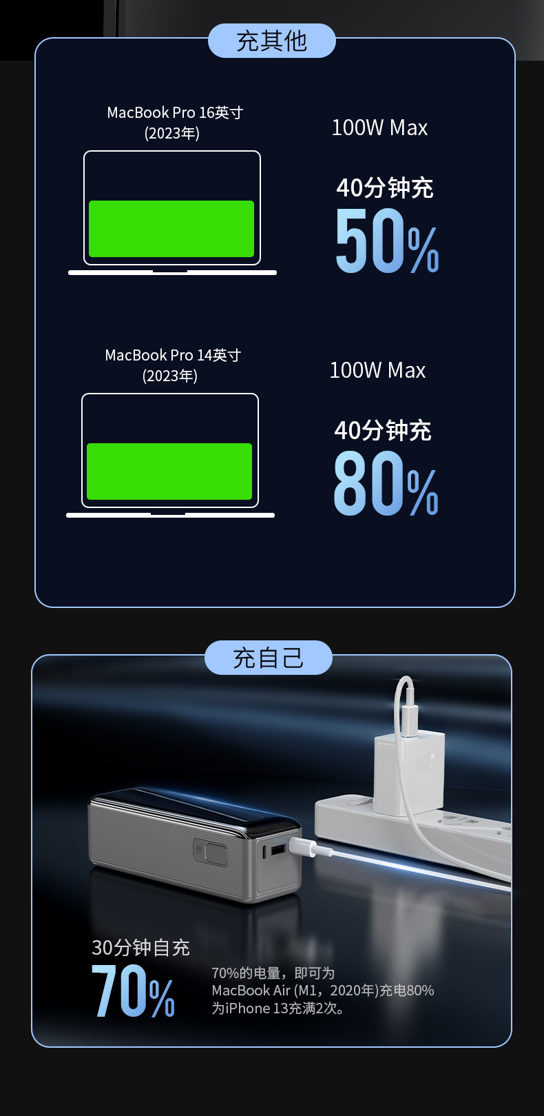 户外便捷大功率PD100W快充笔记本充电宝大容量30000毫安移动电源详情5