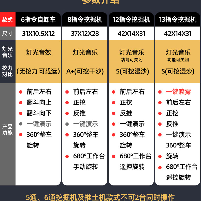 R2大号合金儿童遥控挖掘机玩具车男孩电动挖土机汽车工程车挖详情10