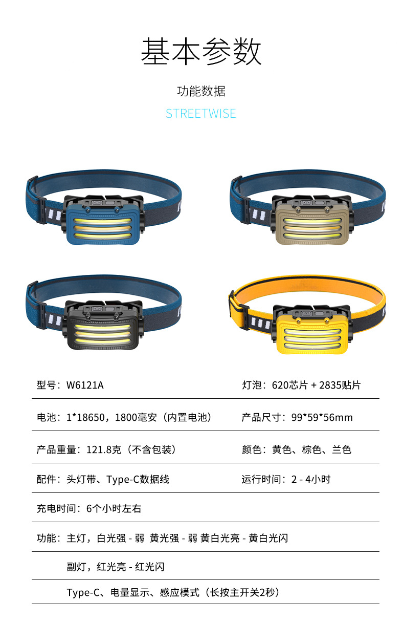 充电感应灯头戴式户外钓鱼多功能应急工作灯矿灯超长续航强光头灯详情11