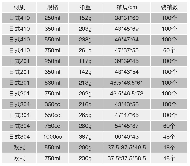箱规.jpg