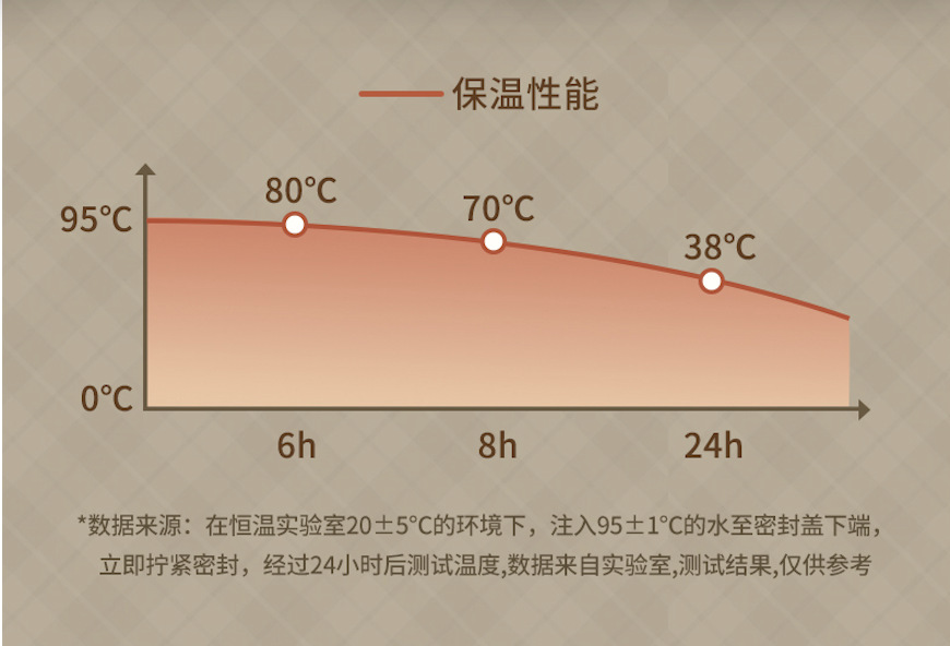 penguin新款双饮咖啡杯 保热保冷防漏便携杯详情7