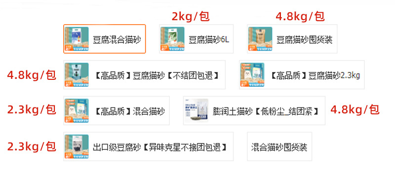 厂家批发豆腐猫砂6L原味绿茶无尘除臭混合膨润土猫砂一件代发猫砂详情1