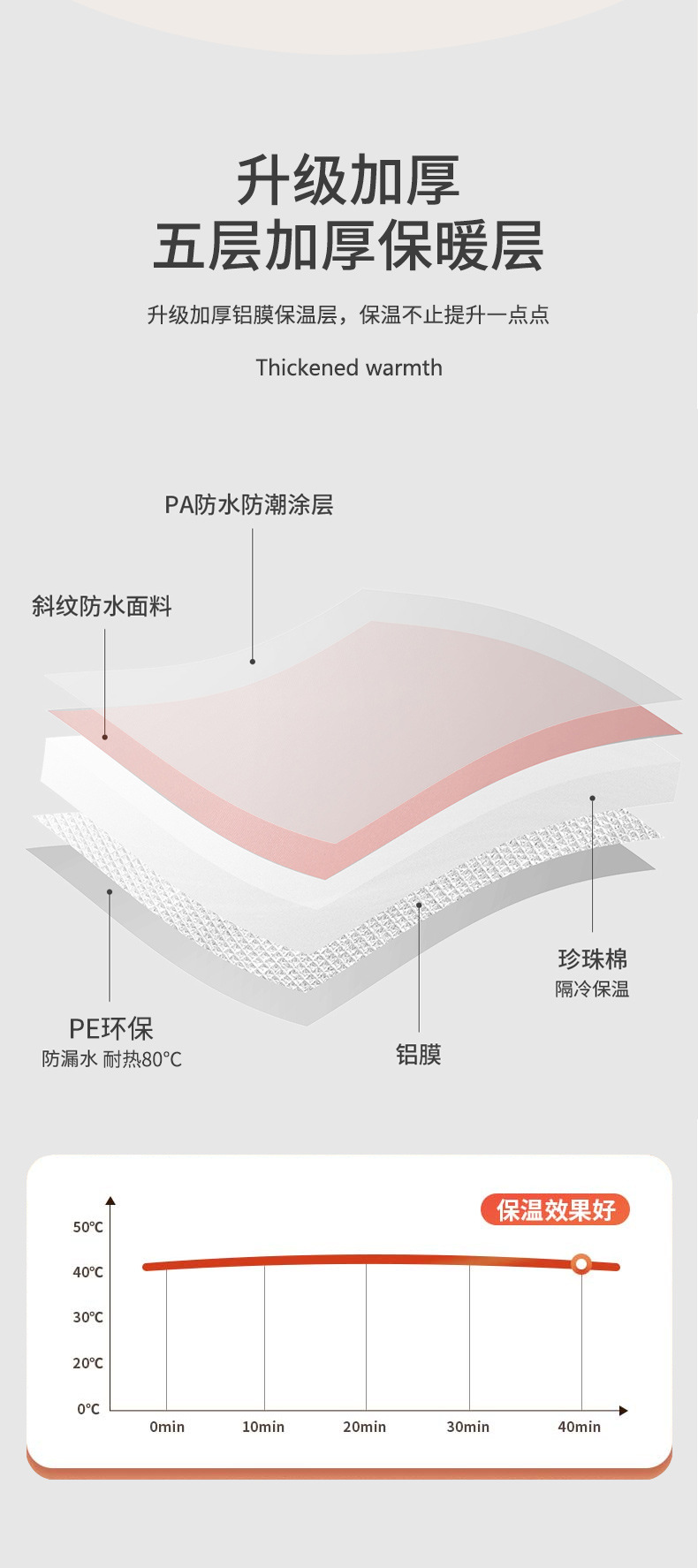 可折叠泡脚袋加高过小腿家用便携式足浴神器洗脚盆保温泡脚桶宿舍详情3