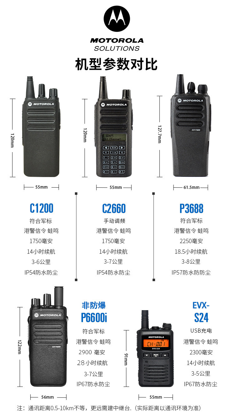 摩托罗拉Xir P3688数字对讲机P6600i防爆gp328D适用化工厂C1200详情1