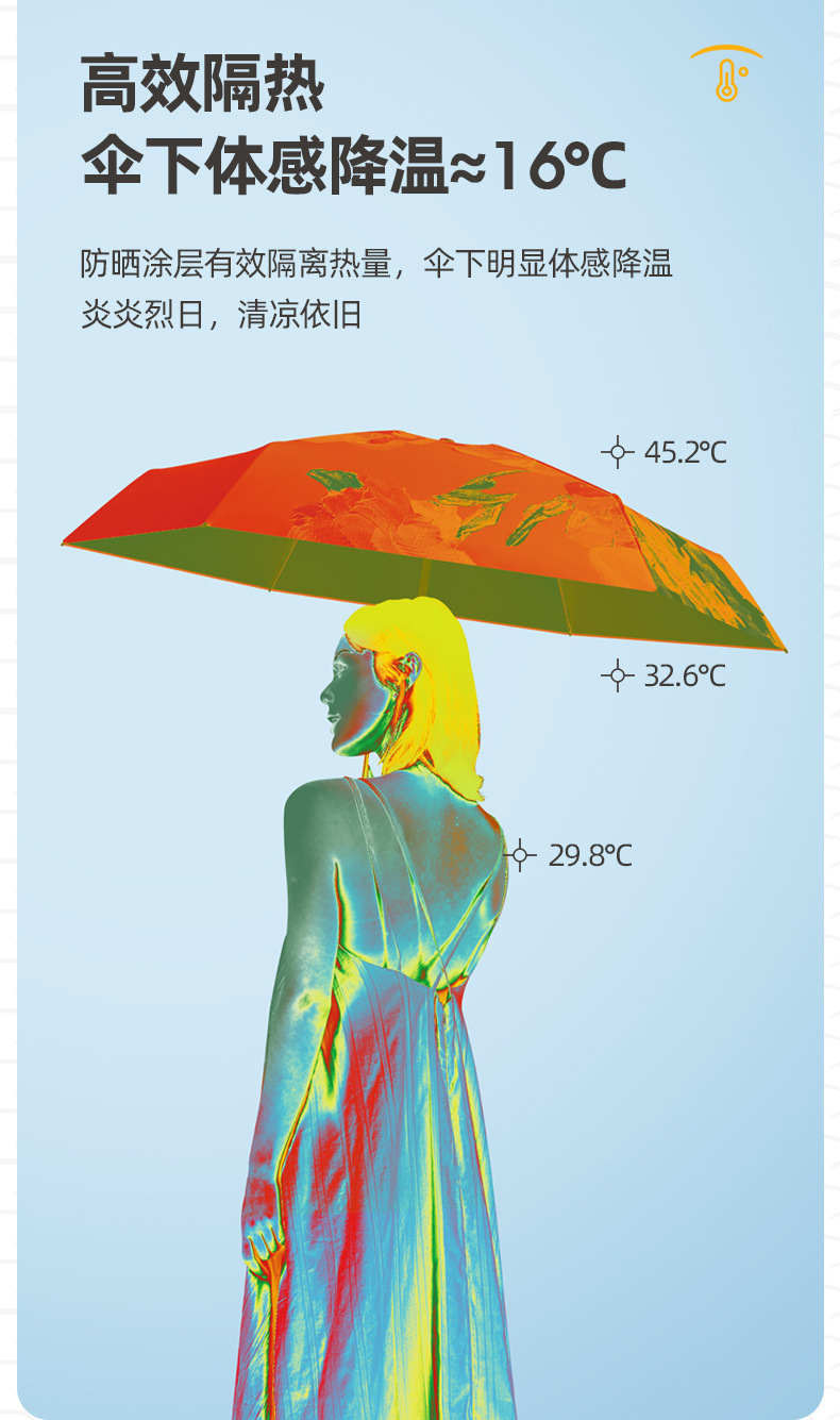 Printed flat five-fold umbrella, sun umbrella, female illustration, hand-drawn style, five-fold sunshade, small and portable folding umbrella pic 14