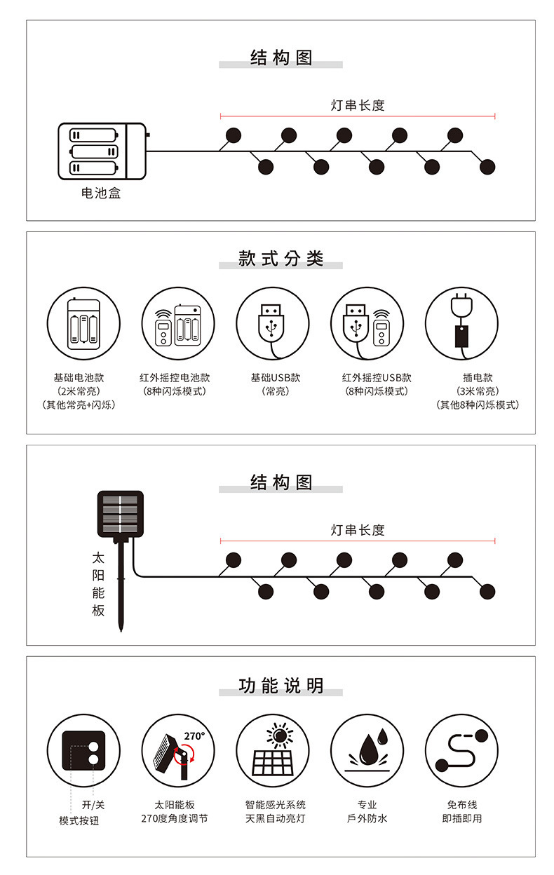 led圣诞球灯串橱窗客厅电镀球挂件彩灯串网红房间圣诞氛围装饰灯详情7