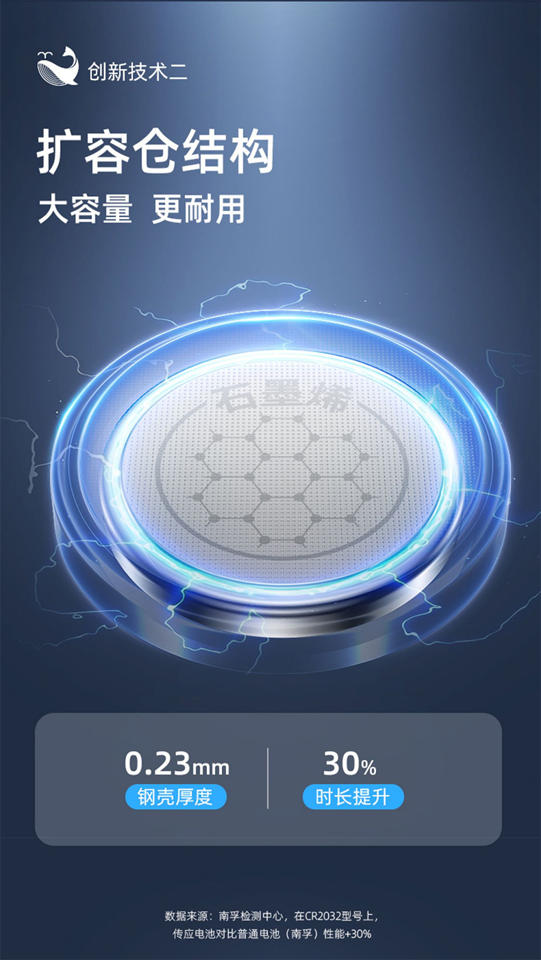 南孚CR2430 CR2450锂电子3V纽扣电池cr2032 cr2025 2016钮扣电子详情6