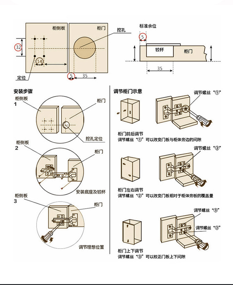 厂家直销1.5mm不锈钢铰链衣柜门橱柜门阻尼缓冲304静音合页详情11