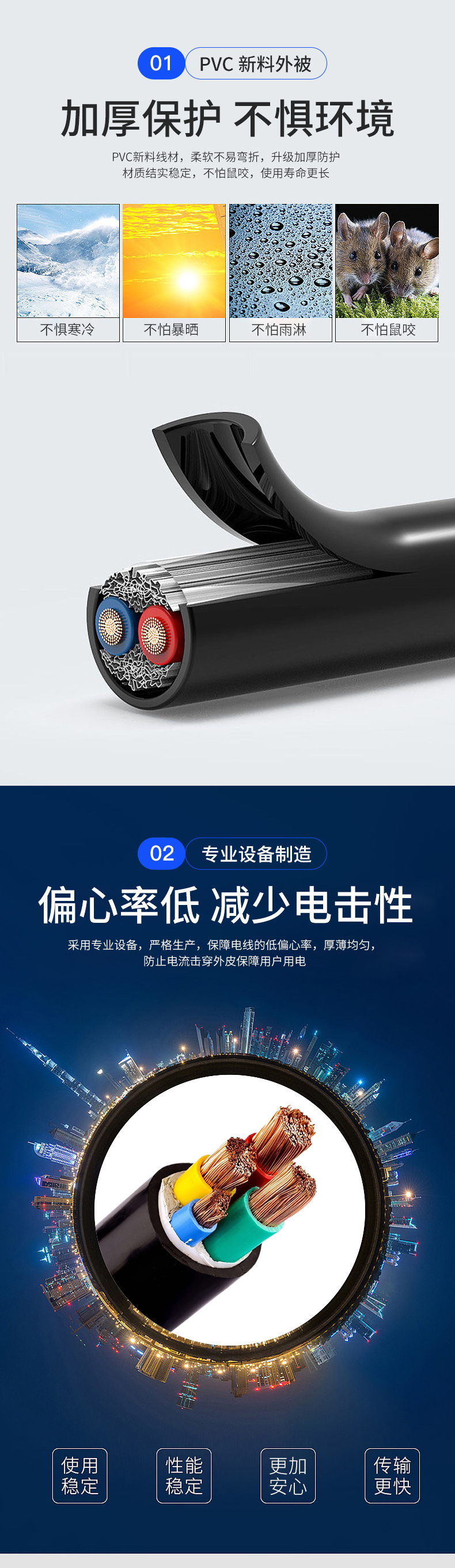 无氧铜芯多芯软电缆 加粗绝缘线皮电缆线 多股软丝电缆控制电缆详情4