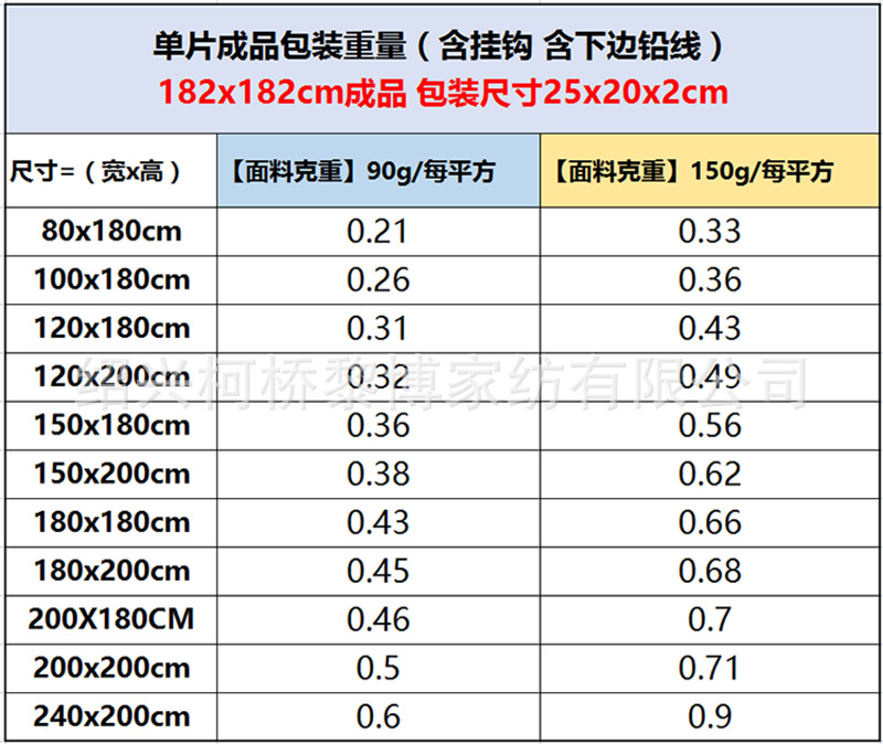 亚马逊北欧唯美梵高绘画浴帘加厚防水布现代极简数码印花跨境代发详情3