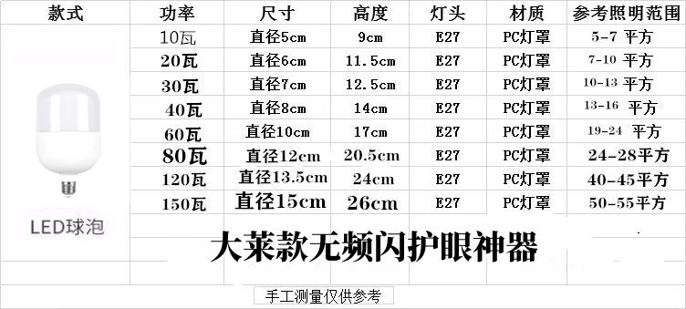 led节能灯e27螺口商用鸡舍暖色黄光蛋鸡养殖场专用照明灯暖光灯泡详情1
